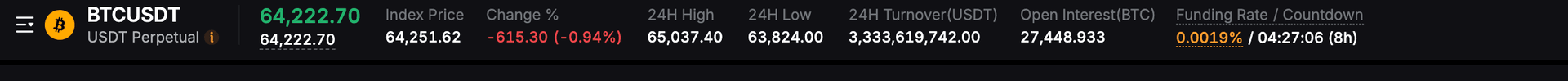 Bybit BTCUSDT USDT Perpetual top info bar showing Index Price, Change, 24H High/Low, turnover, open interest, and a Funding Rate / Countdown of 0.0019% with a 04:27:06 (8h) timer.