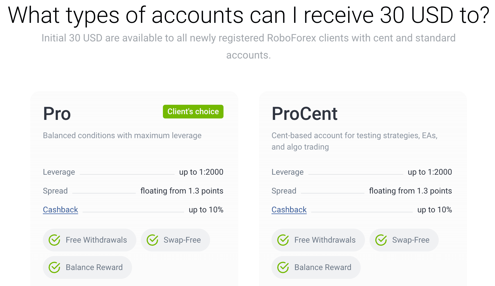 RoboForex $30 Welcome Bonus page: 'Initial 30 USD are available to all newly registered RoboForex clients with cent and standard accounts', with Pro (Client's choice) and ProCent account cards showing leverage up to 1:2000, floating spread from 1.3 points, cashback up to 10%, free withdrawals, swap-free and balance reward.